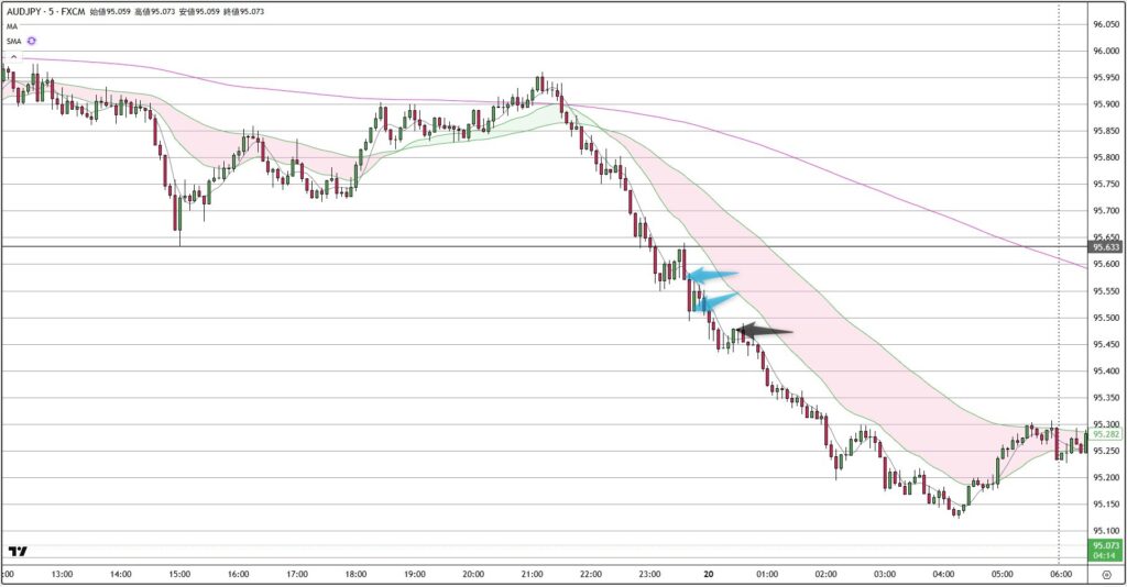AUDJPY