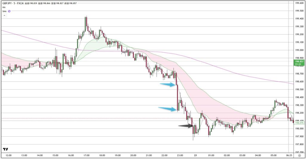 GBPJPY