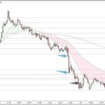 GBPJPY