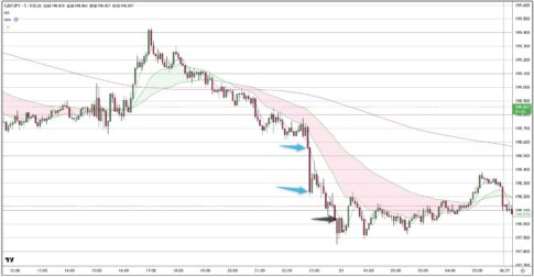 GBPJPY