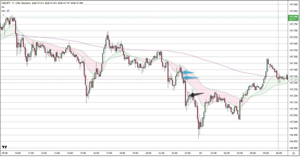 USDJPY