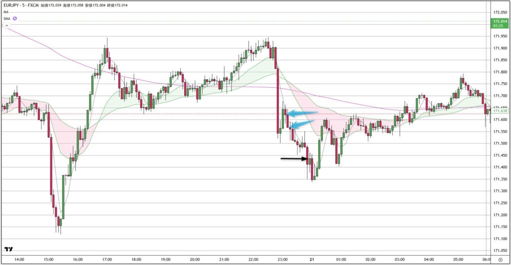 EURJPY
