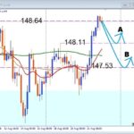 BOX圏をぶち抜いた！USDJPY 押し目買いで勝ち組になる最強デイトレ戦略