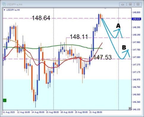 BOX圏をぶち抜いた！USDJPY 押し目買いで勝ち組になる最強デイトレ戦略