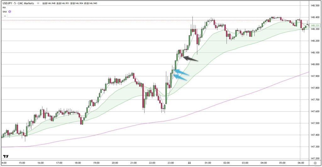 USDJPY
