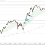 USDJPY