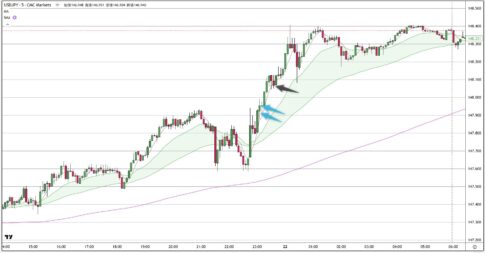USDJPY