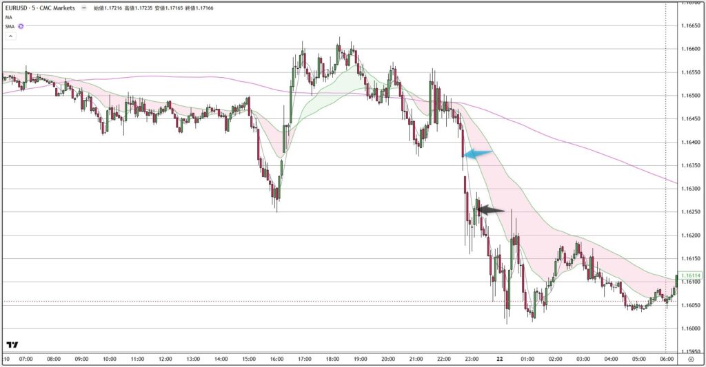 EURUSD