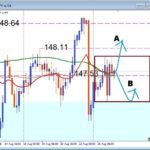 USDJPY BOX圏形成中！押し目買い狙いのデイトレ戦略とは？
