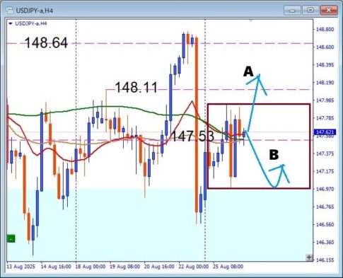USDJPY BOX圏形成中！押し目買い狙いのデイトレ戦略とは？