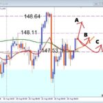 USDJPY デイトレ戦略！BOX圏形成中でも通用する押し目買いの極意