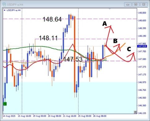 USDJPY デイトレ戦略！BOX圏形成中でも通用する押し目買いの極意