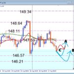 USDJPY デイトレ攻略！BOX圏ブレイク後の押し目買いチャンスを狙え！