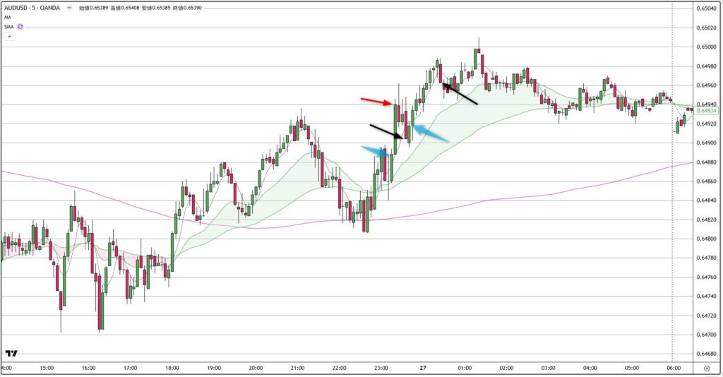AUDUSD