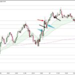 AUDUSD