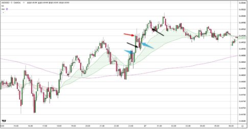AUDUSD