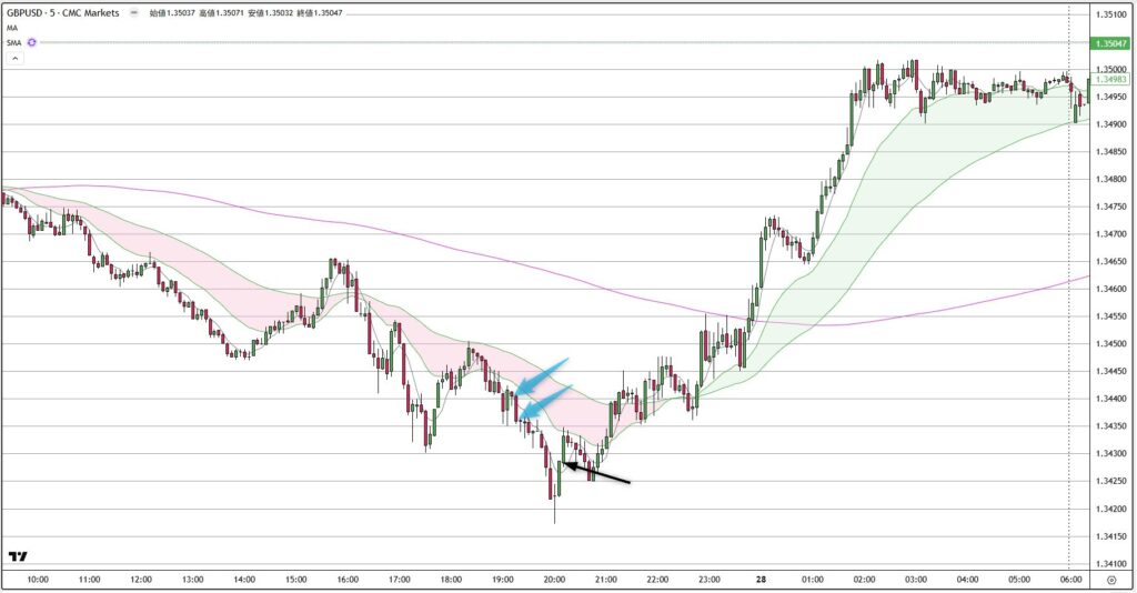 GBPUSD