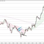 GBPUSD