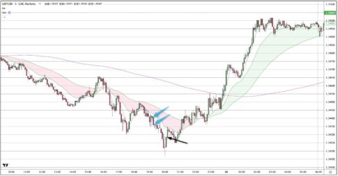 GBPUSD