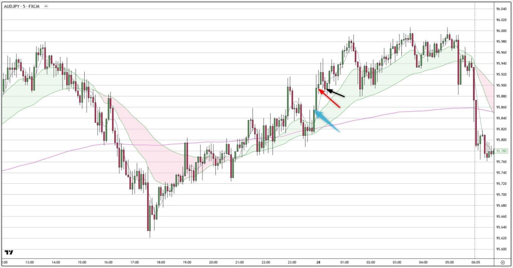 AUDJPY