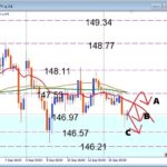 USDJPY 横ばいいつまで続く？注目レジスタンス攻防を徹底分析