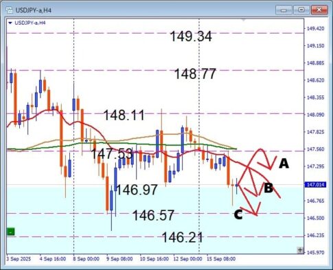 USDJPY 横ばいいつまで続く？注目レジスタンス攻防を徹底分析