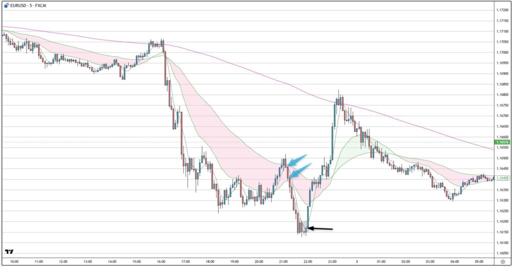 EURUSD