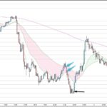 EURUSD