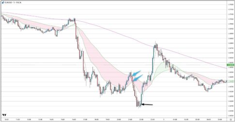 EURUSD