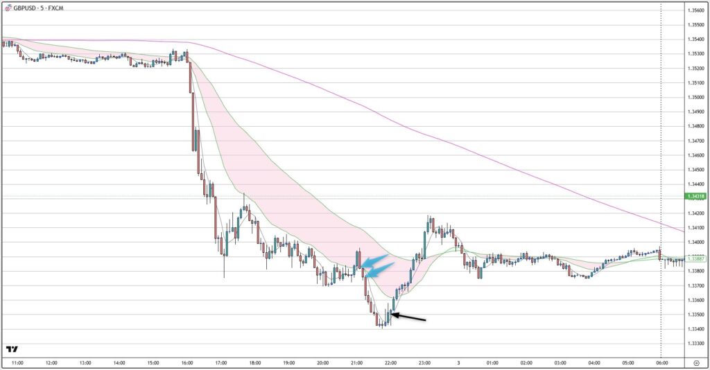 GBPUSD