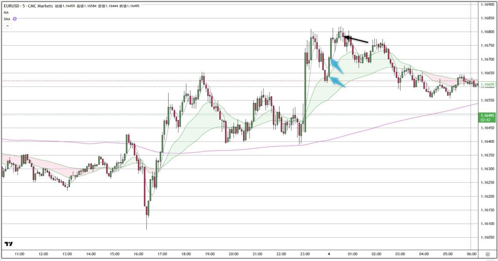 EURUSD