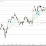 EURUSD