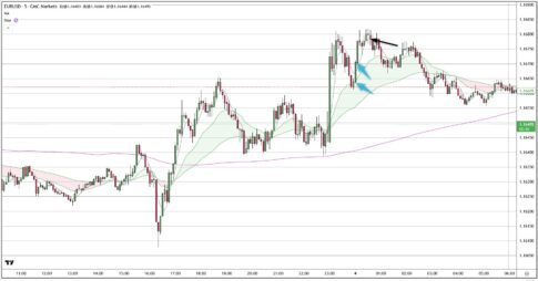 EURUSD