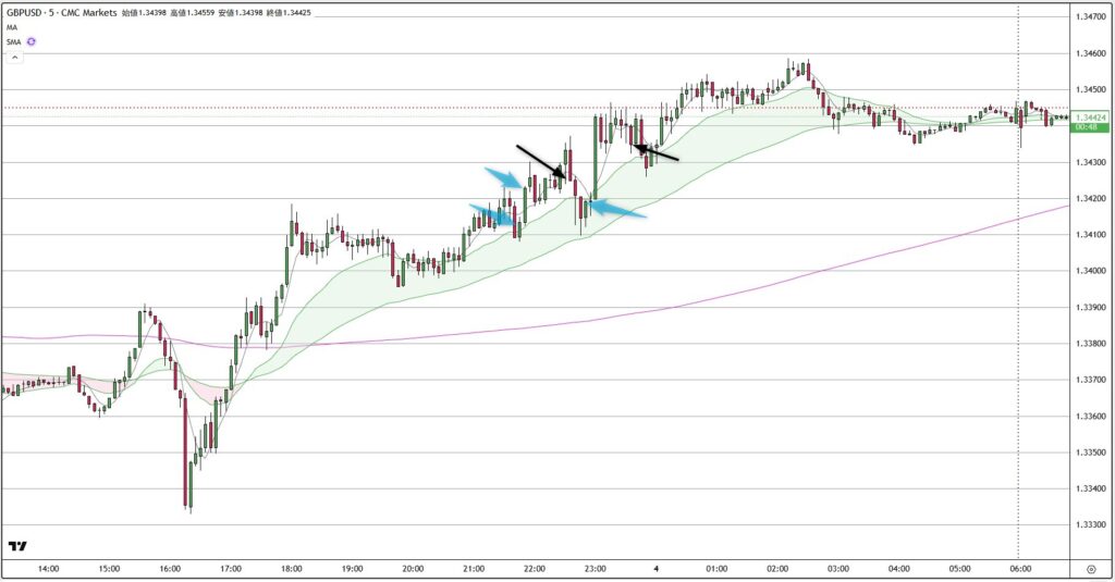 GBPUSD