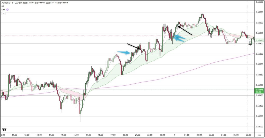 AUDUSD