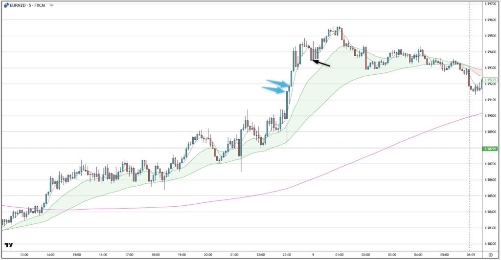 EURNZD