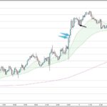EURNZD