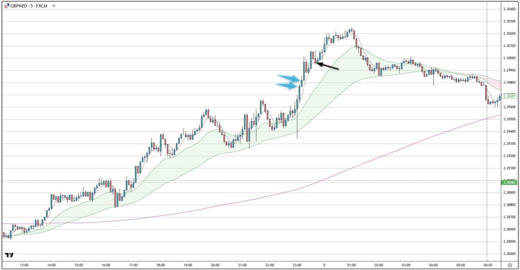 GBPNZD