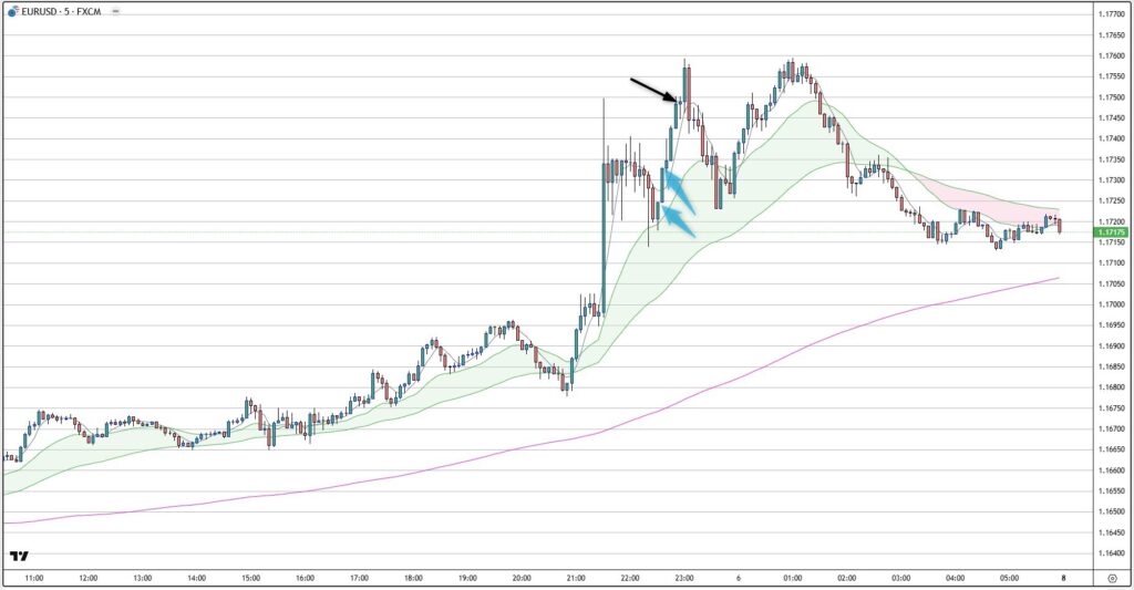 EURUSD