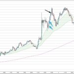 EURUSD