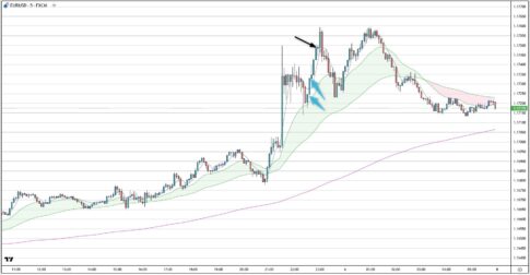 EURUSD