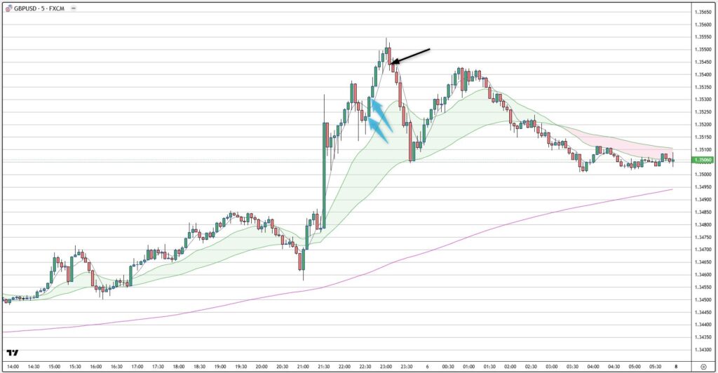 GBPUSD