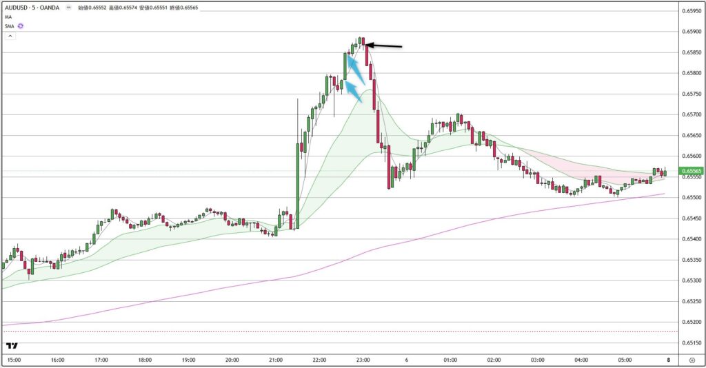 AUDUSD