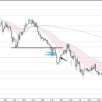 EURUSD