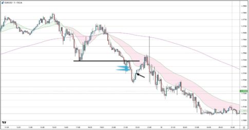 EURUSD