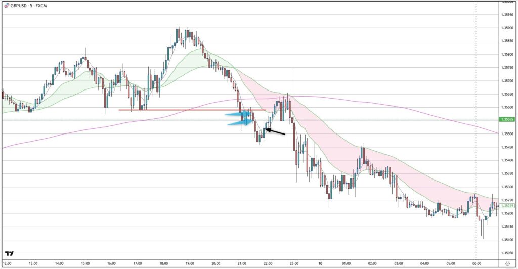 GBPUSD