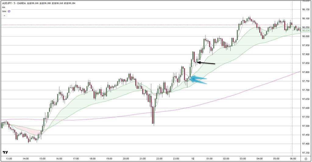 AUDJPY