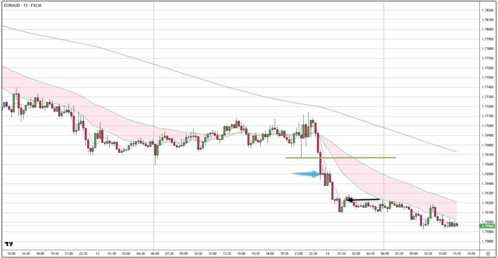 EURAUD
