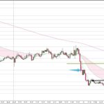 EURAUD