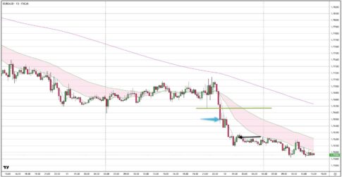 EURAUD